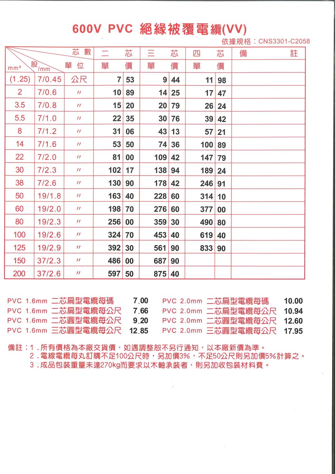型錄價目表_page-0003.jpg
